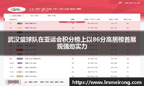 武汉篮球队在亚运会积分榜上以86分高居榜首展现强劲实力